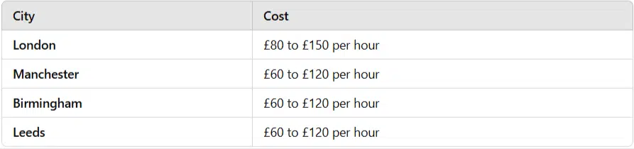 Cost of Website Vary by City in the UK